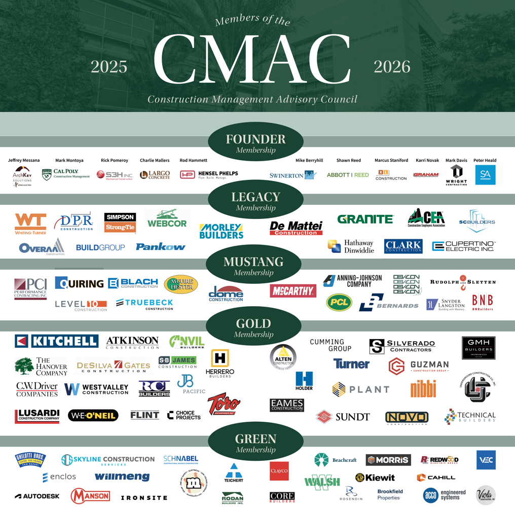 CMAC Image